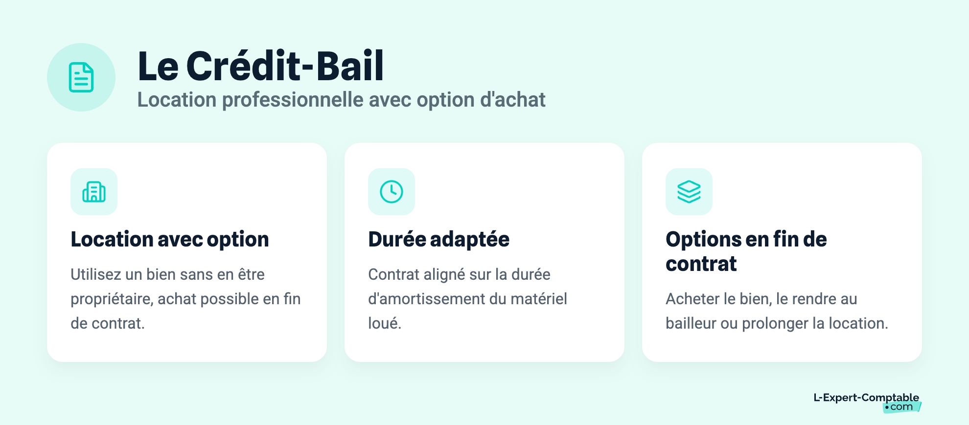 Le Crédit-Bail